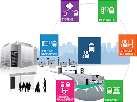 Our Exceptional Solutions Image